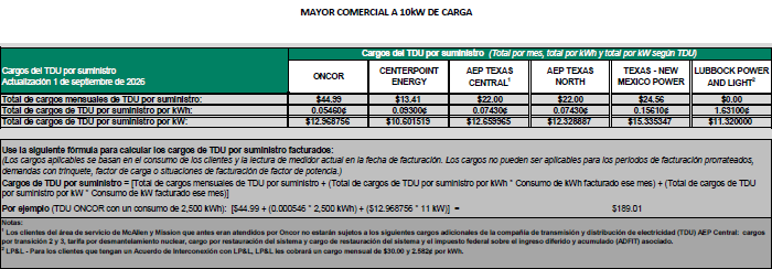 BUS TDU Charges